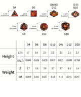 RPG dice set